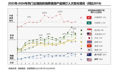 中国入出境旅游消费信心稳步增强，入境旅游增长态势向好
