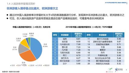 世界旅游联盟《中国入境旅游数据分析报告》（2019）揭示入境旅游新趋势