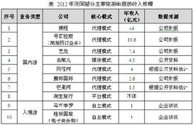 悄然崛起的入境旅游电商 中国旅游新蓝海的增长逻辑